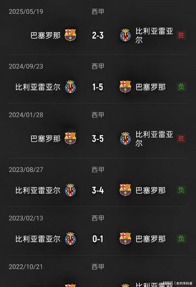 风云突变！比利亚雷亚尔赛后主帅复盘，中超版图或变，态度坚定，临场指挥获称赞的简单介绍